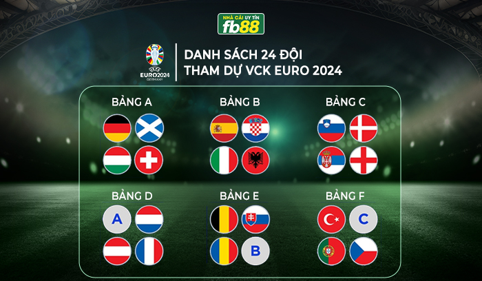 Danh sách 24 đội tham gia VCK Euro 2024