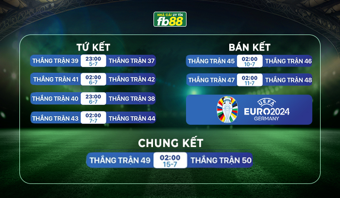 Lịch thi đấu Euro vòng cuối