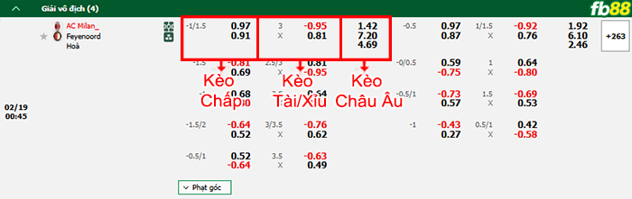FB88 nhận định soi kèo