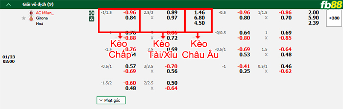 FB88 nhận đính soi kèo