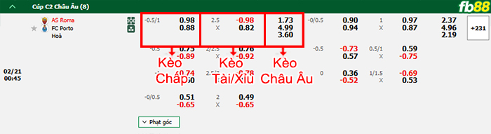 FB88 nhận định soi kèo
