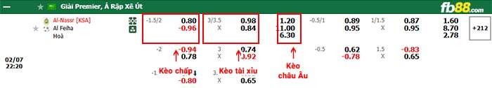 FB88 nhận định soi kèo