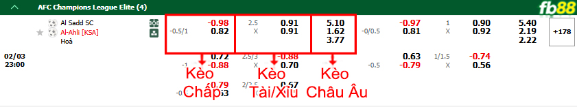FB88 nhận định soi kèo