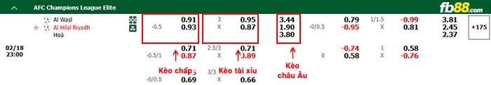 FB88 nhận định soi kèo