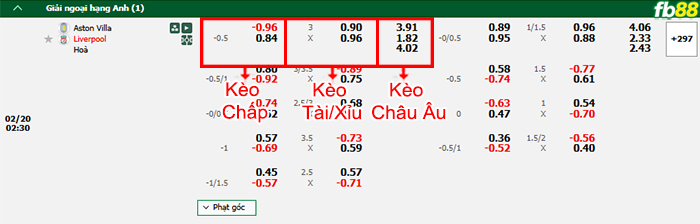 FB88 nhận định soi kèo