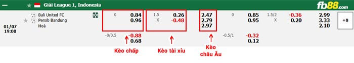 FB88 nhận định soi kèo