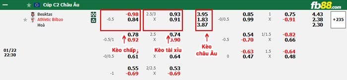 FB88 nhận định soi kèo