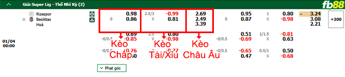 FB88 nhận định soi kèo