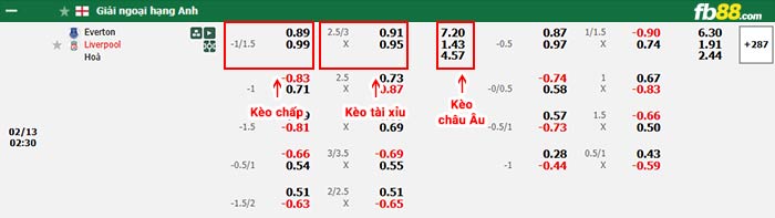 FB88 nhận định soi kèo