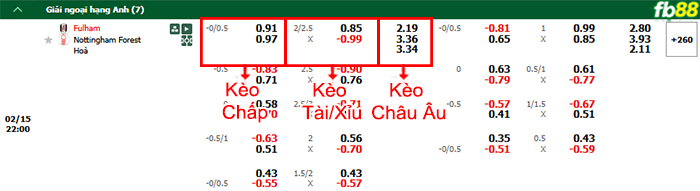 FB88 nhận định soi kèo