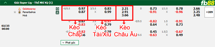 FB88 nhận định soi kèo