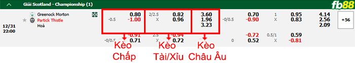 FB88 nhận định soi kèo