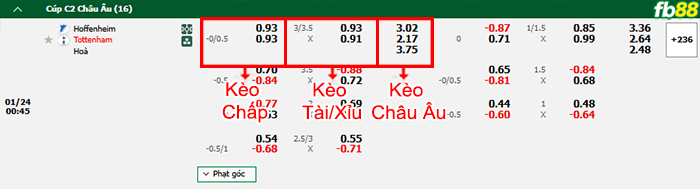 FB88 nhận định soi kèo