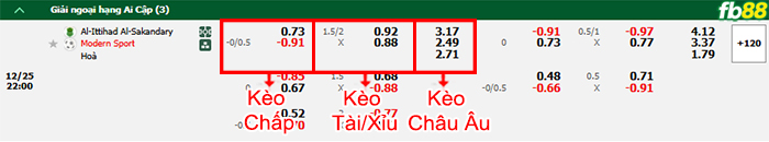 FB88 nhận định soi kèo