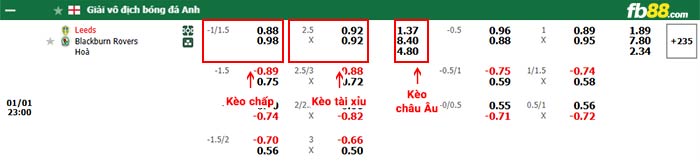 FB88 nhận định soi kèo