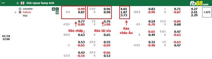 FB88 nhận định soi kèo