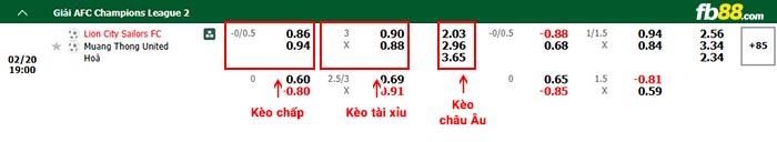 FB88 nhận định soi kèo