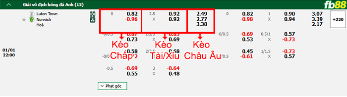FB88 nhận định soi kèo