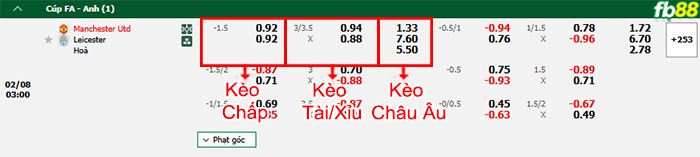 FB88 nhận định soi kèo