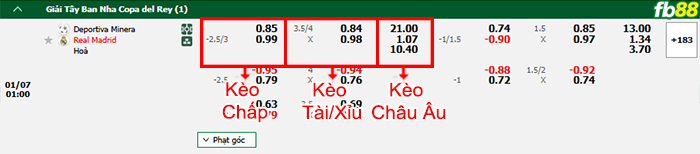 FB88 nhận định soi kèo