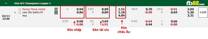 FB88 nhận định soi kèo