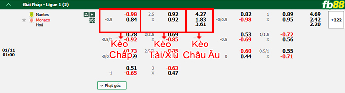 FB88 nhận định soi kèo
