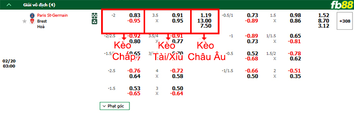 FB88 nhận định soi kèo