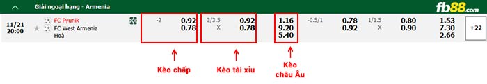 FB88 nhận định soi kèo