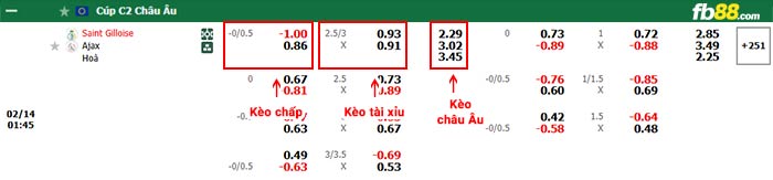 FB88 nhận định soi kèo