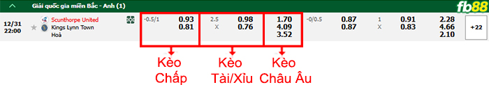 FB88 nhận định soi kèo
