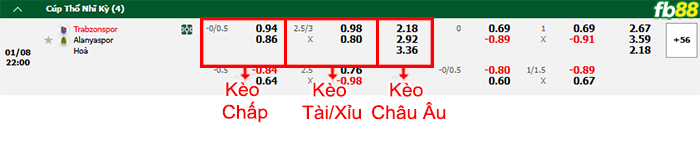 FB88 nhận định soi kèo