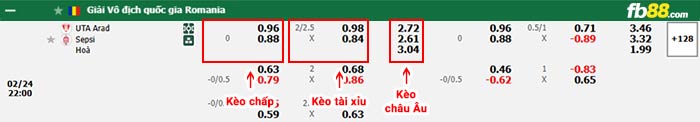 FB88 nhận định soi kèo