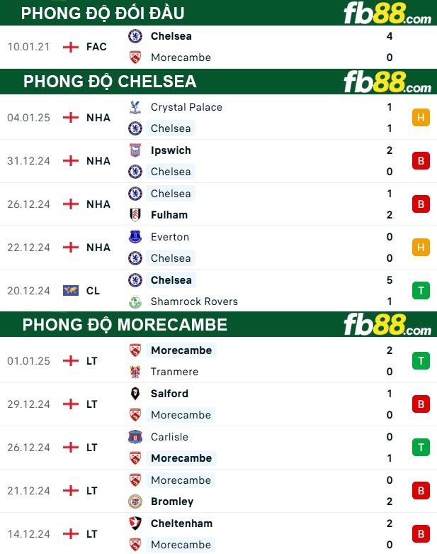 FB88 nhận định soi kèo