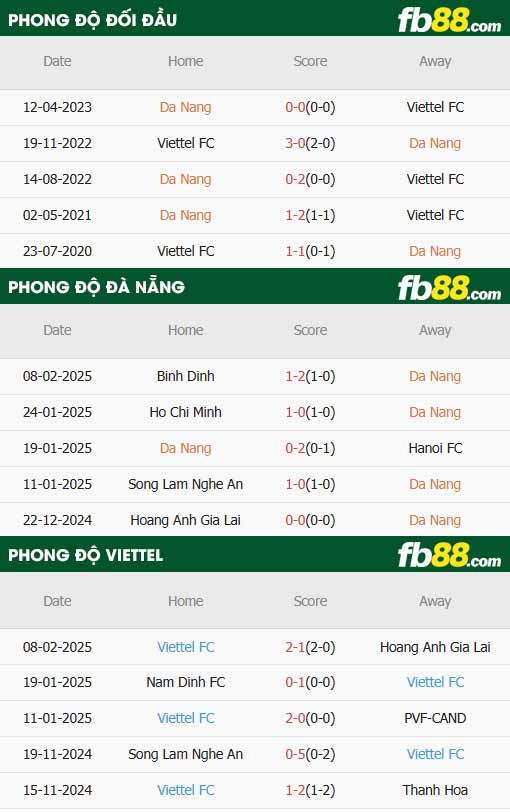 FB88 nhận định soi kèo