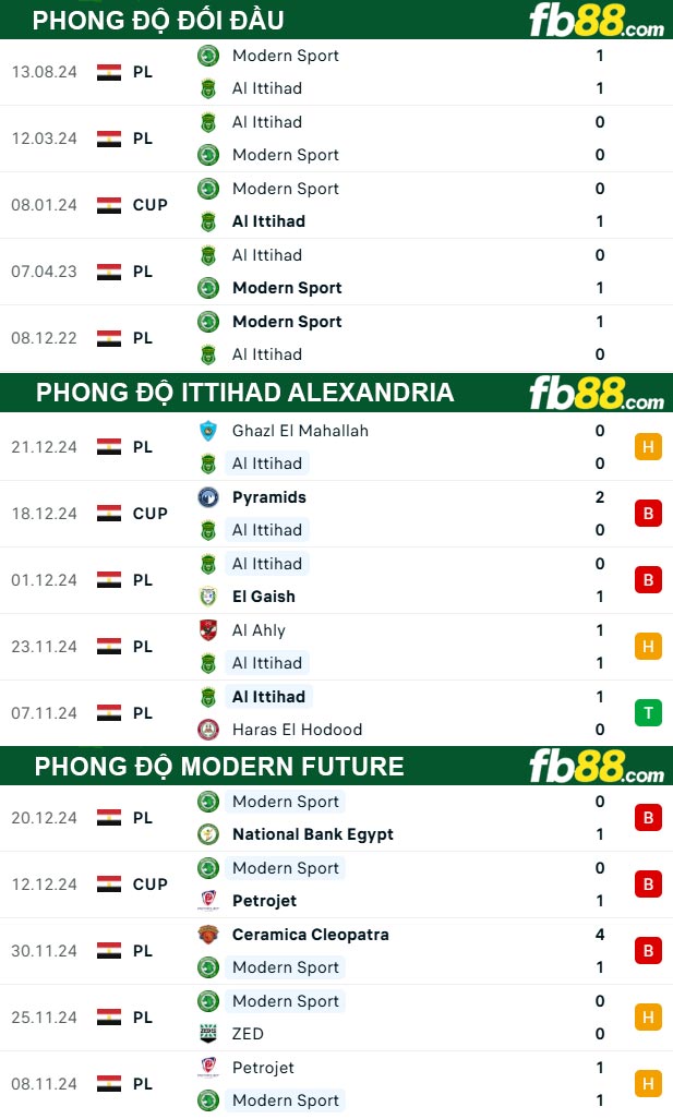 FB88 nhận định soi kèo
