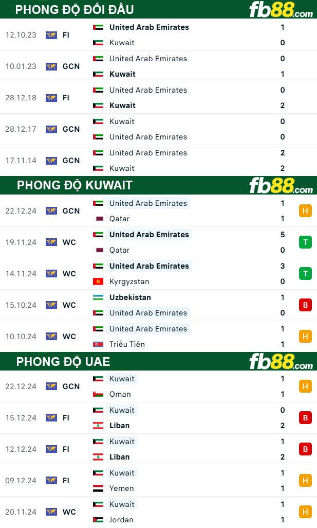 FB88 nhận định soi kèo