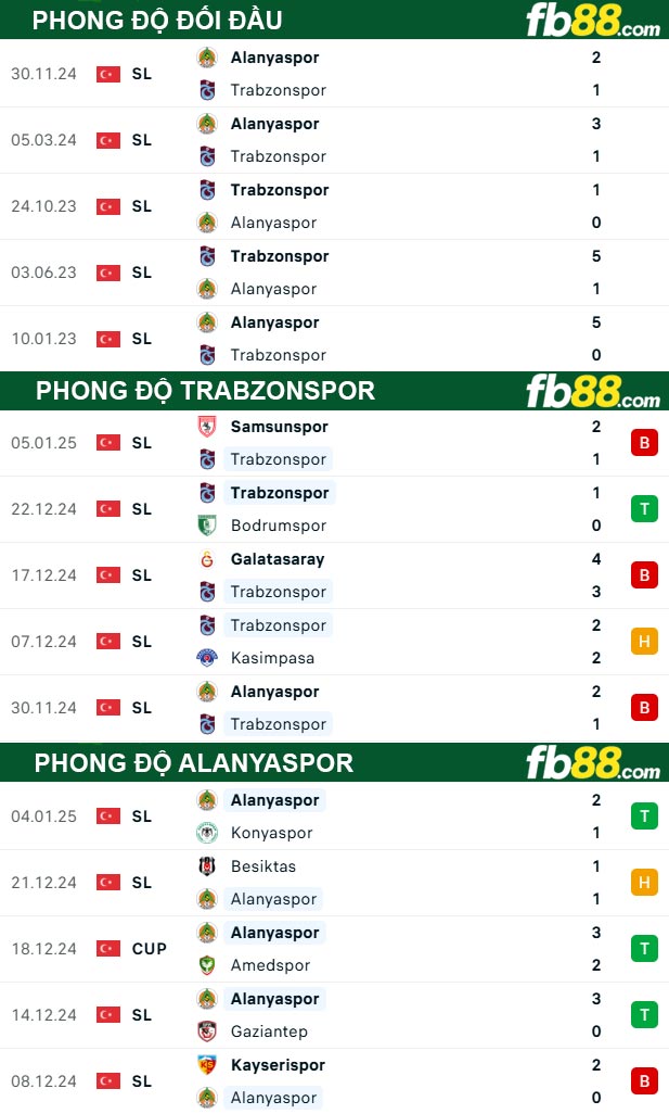 FB88 nhận định soi kèo