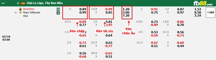 FB88 nhận định soi kèo